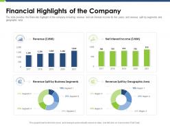 Financial highlights of the company pitch deck raise funding post ipo market ppt ideas