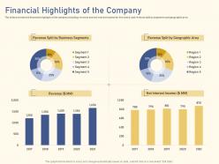 Financial highlights of the company raise funding from private equity secondaries