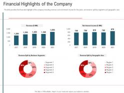Financial Highlights Of The Company Secondary Market Investment Ppt Images