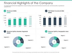 Financial highlights of the company spot market ppt demonstration