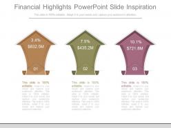 Financial highlights powerpoint slide inspiration