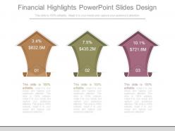Financial highlights powerpoint slides design