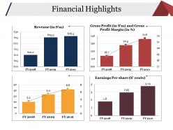Financial Highlights Powerpoint Templates Microsoft