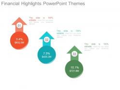 Financial Highlights Powerpoint Themes