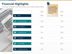 Financial Highlights Sales Ppt Powerpoint Presentation Gallery Guide