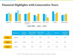 Financial highlights with consecutive years