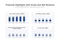 Financial Highlights With Gross And Net Revenue