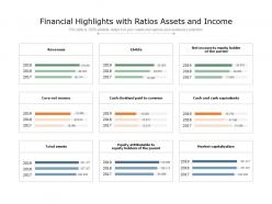 Financial highlights with ratios assets and income