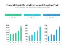 Financial highlights with revenue and operating profit