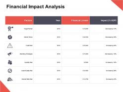 Financial impact analysis credit risk target market ppt powerpoint presentation gallery rules