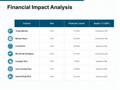 Financial Impact Analysis Interest Rate Risk Target Market Ppt Powerpoint Presentation File Shapes
