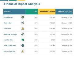 Financial Impact Analysis Marketing Strategies Ppt Powerpoint Presentation File Show