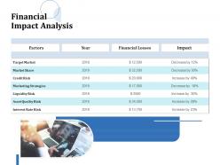 Financial Impact Analysis Quality Risk Ppt Powerpoint Presentation Layouts Graphics Download