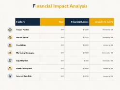 Financial impact analysis target market liquidity risk ppt powerpoint presentation infographics examples