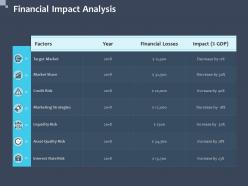 Financial Impact Analysis Year N242 Ppt Powerpoint Presentation File Ideas