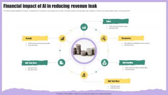 Financial Impact Of Ai In Reducing Revenue Leak