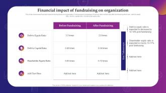 Financial Impact Of Fundraising On Organization Evaluating Debt And Equity