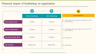 Financial Impact Of Fundraising On Organization Formulating Fundraising Strategy For Startup