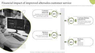 Financial Impact Of Improved Aftersales Customer Service Delivering Excellent Customer Services