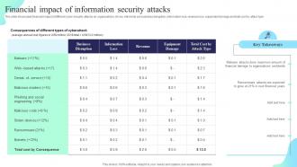 Financial Impact Of Information Security Attacks Formulating Cybersecurity Plan