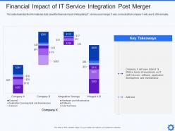 Financial Impact Of IT Service Integration And Management