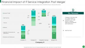 Financial Impact Of It Service Post Merger It Service Integration
