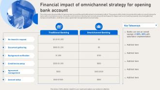 Financial Impact Of Omnichannel Strategy For Opening Deployment Of Banking Omnichannel