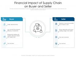 Financial Impact Of Supply Chain On Buyer And Seller