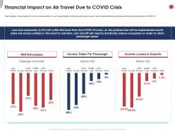 Financial impact on air travel due to covid crisis ppt powerpoint presentation visual aids icon