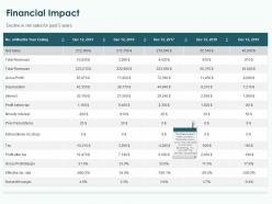 Financial Impact Ppt Powerpoint Presentation Diagram Templates