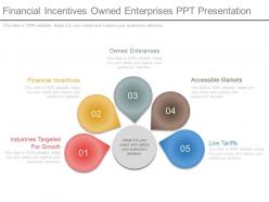 Financial incentives owned enterprises ppt presentation
