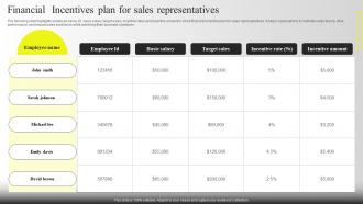 Financial Incentives Plan For Sales Representatives