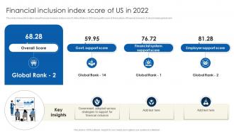 Financial Inclusion Index Score Financial Inclusion To Promote Economic Fin SS