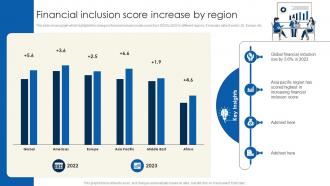 Financial Inclusion Score Financial Inclusion To Promote Economic Fin SS