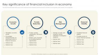 Financial Inclusion To Promote Economic Development Fin CD Graphical Colorful