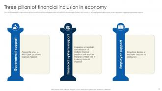 Financial Inclusion To Promote Economic Development Fin CD Engaging Colorful
