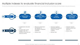 Financial Inclusion To Promote Economic Development Fin CD Impactful Interactive