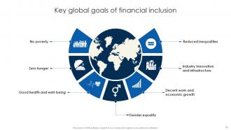 Financial Inclusion To Promote Economic Development Fin CD Compatible Interactive