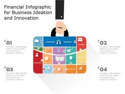Financial infographic for business ideation and innovation