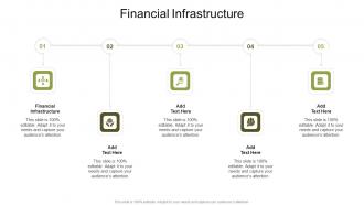 Financial Infrastructure In Powerpoint And Google Slides Cpb