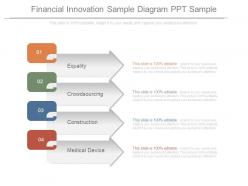 Financial innovation sample diagram ppt sample