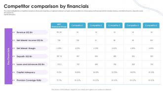 Financial Institution Company Profile Competitor Comparison By Financials
