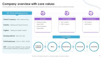 Financial Institution Company Profile Powerpoint Presentation Slides