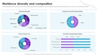Financial Institution Company Profile Powerpoint Presentation Slides