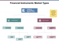 Financial instruments market types ppt powerpoint presentation file good