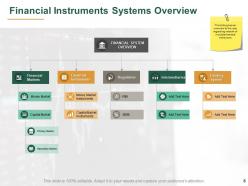 Financial Instruments Powerpoint Presentation Slides
