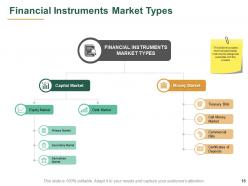 Financial Instruments Powerpoint Presentation Slides