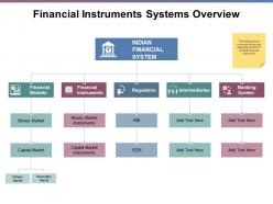 Financial instruments systems overview ppt powerpoint presentation file ideas