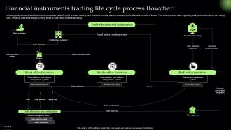 Financial Instruments Trading Life Cycle Process Flowchart