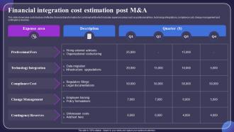 Financial Integration Cost Estimation Post Post Merger Financial Integration CRP DK SS